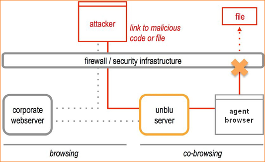 security-3-link-attack.png