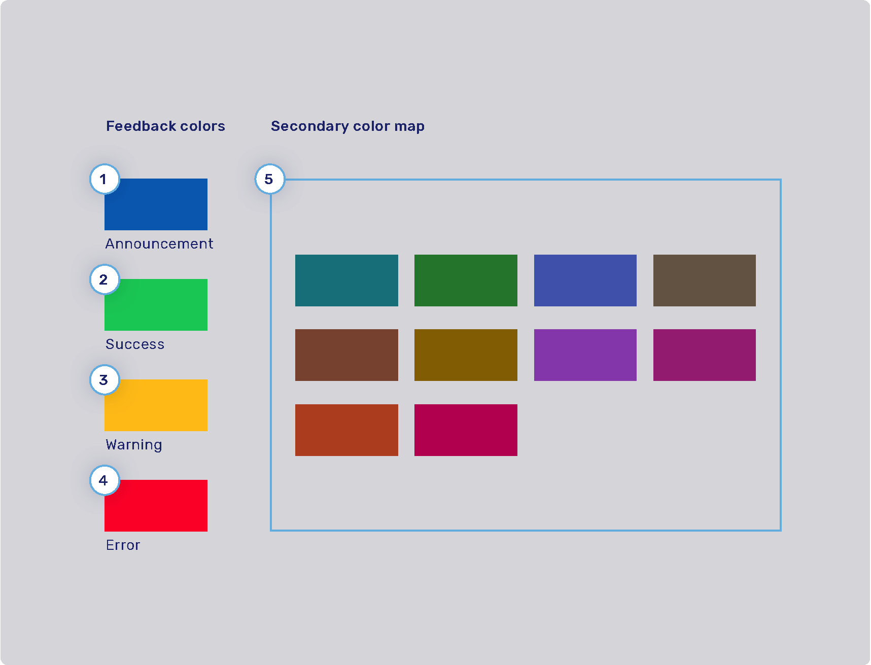 feedback and secondary colors