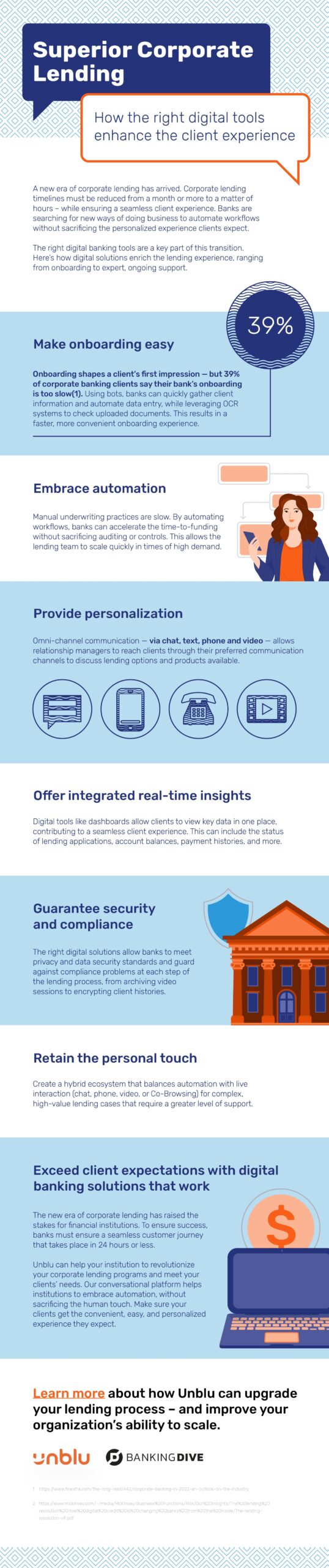 Digital corporate banking infographic